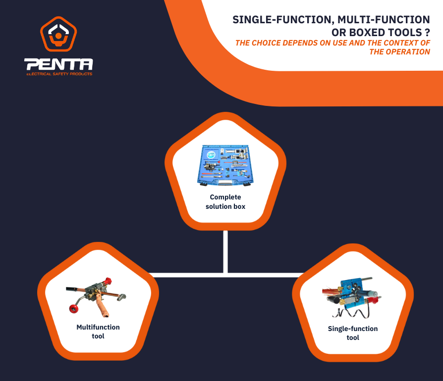 Single-function, multi-function or boxed tools ? How to choose ?