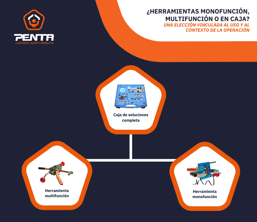 ¿Herramientas monofunción, multifunción o en caja? ¿Cómo elegir?