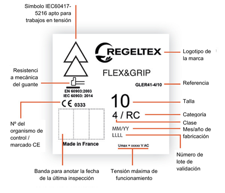 Instrucciones y recomendaciones de uso