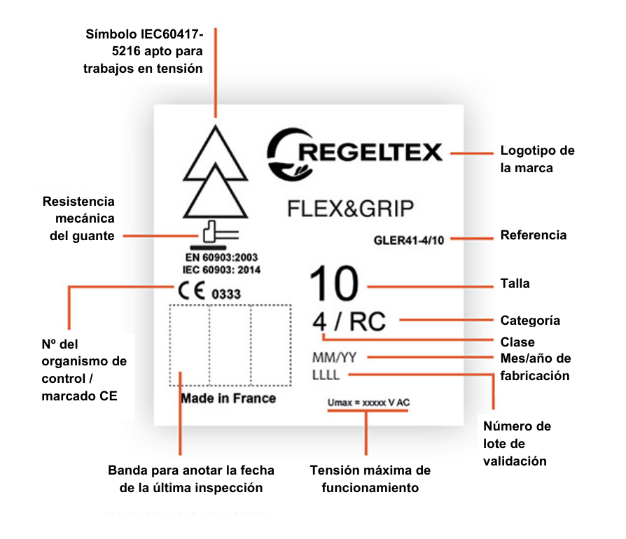 Instrucciones y recomendaciones de uso