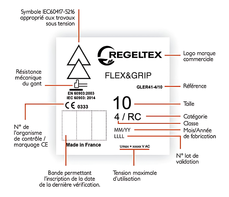 Notice & Recommandations d'utilisation