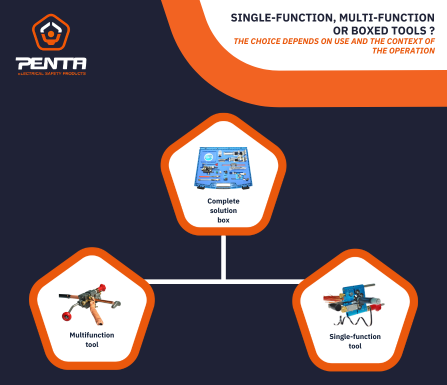 Single-function, multi-function or boxed tools ? How to choose ?