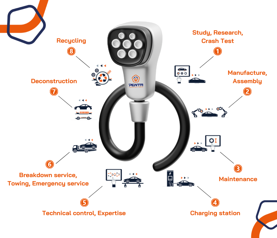 The E-mobility market in figures