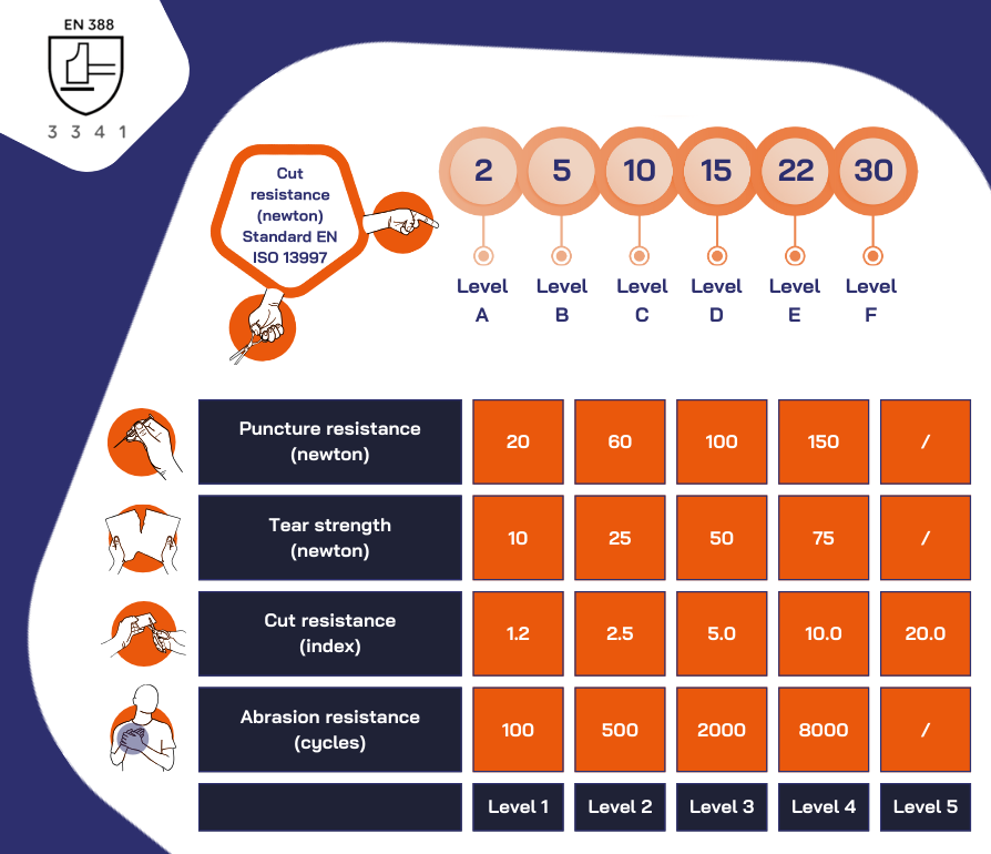 Risk analysis for the operator