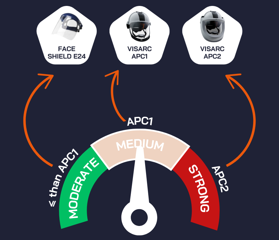 Head protection : what to choose ?