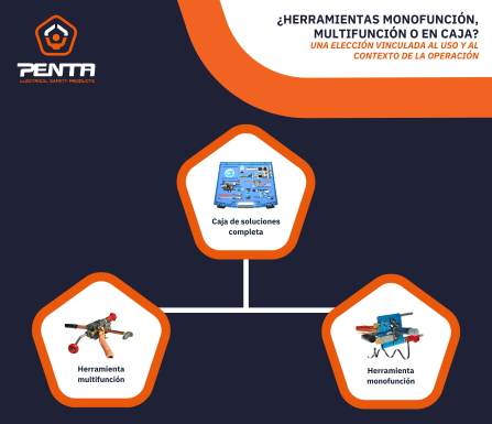 ¿Herramientas monofunción, multifunción o en caja? ¿Cómo elegir?