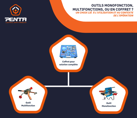 Outils monofonction, multifonctions ou en coffret ? Comment choisir ?